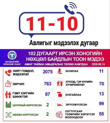 Хоногийн нөхцөл байдлын тоон мэдээ
